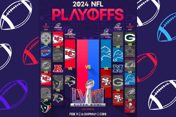 2024 NFL playoffs bracket as of today with the next match ups, which will lead to the Super Bowl.
