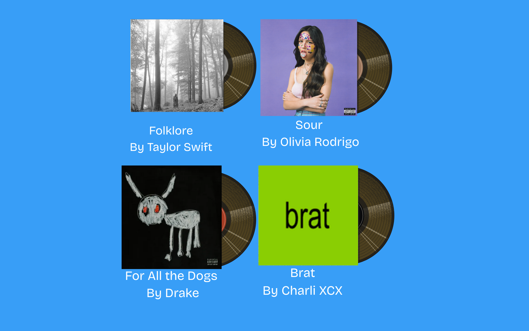 Top albums as of now.